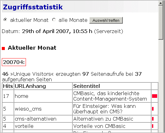 Die neue Statistik zählt Zugriffe und tatsächliche Besuche Die neue Statistik zählt Zugriffe und tatsächliche Besuche